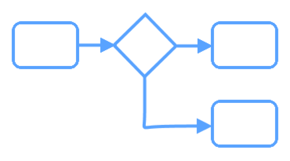 Business Process Modeling