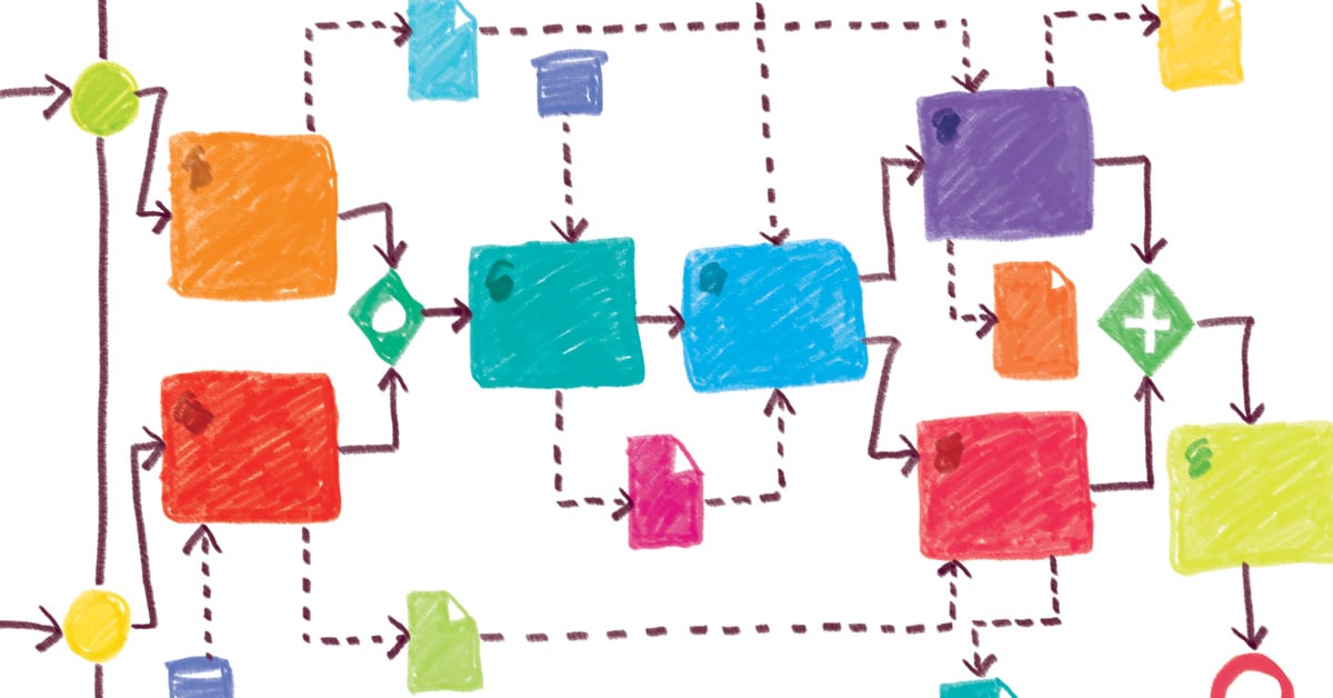 Business Process Modelling