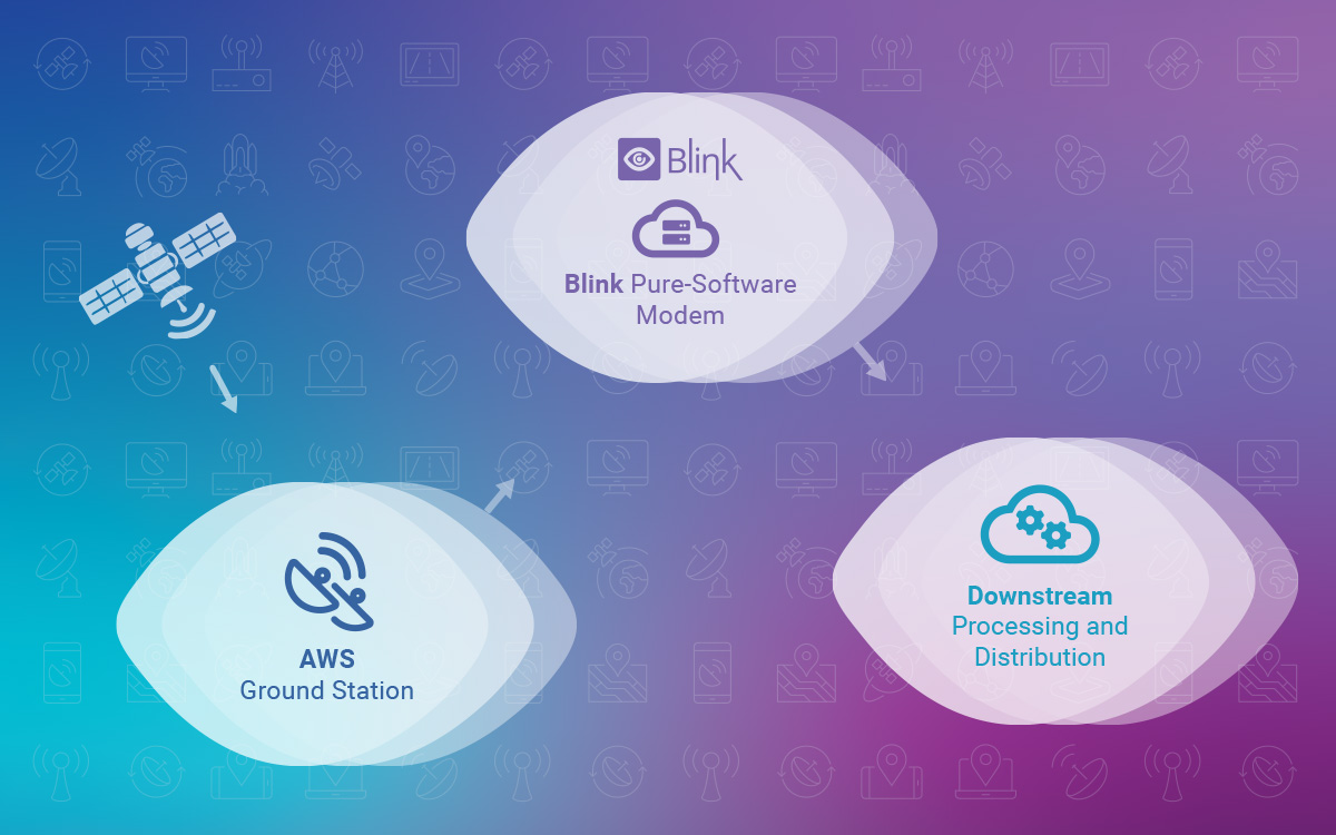 A new (wideband) milestone with Blink @ AWS