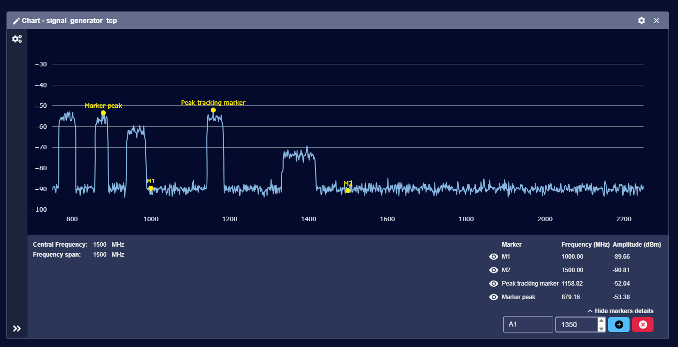 Improved spectrum analyser in Monica