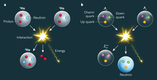 Quarks diagram
